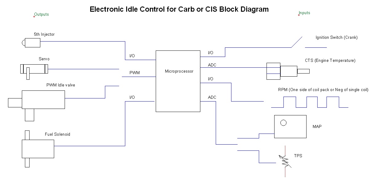 Idle Block diagram.jpg