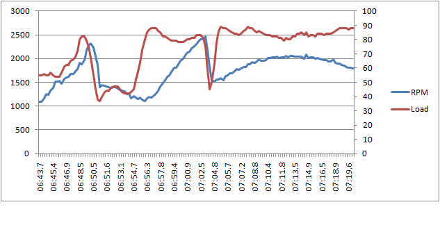 A better looking graph. Much smoother now!