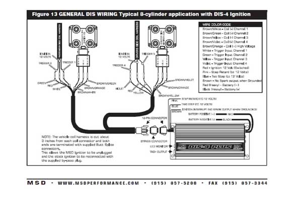 EDIS Wiring.jpg