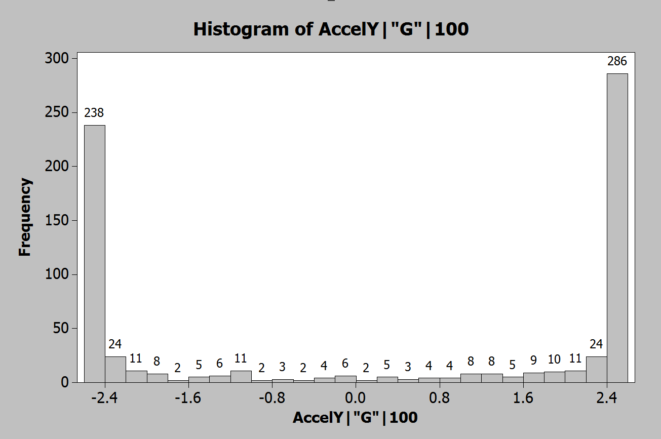 Accel Histogram.png