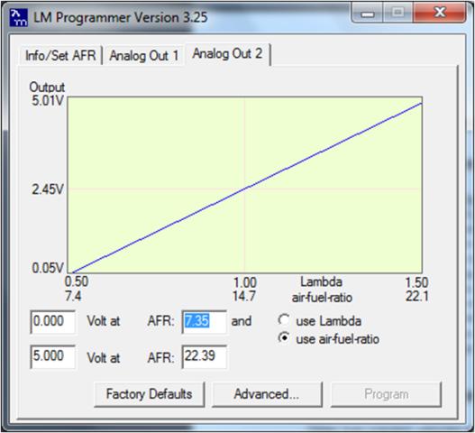Analog output scaling