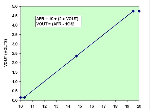 Typical Sensor Calibration.
