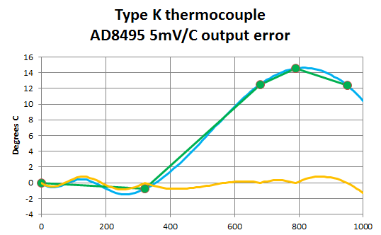 type K error from 5mv output AD8495 BETTER.png