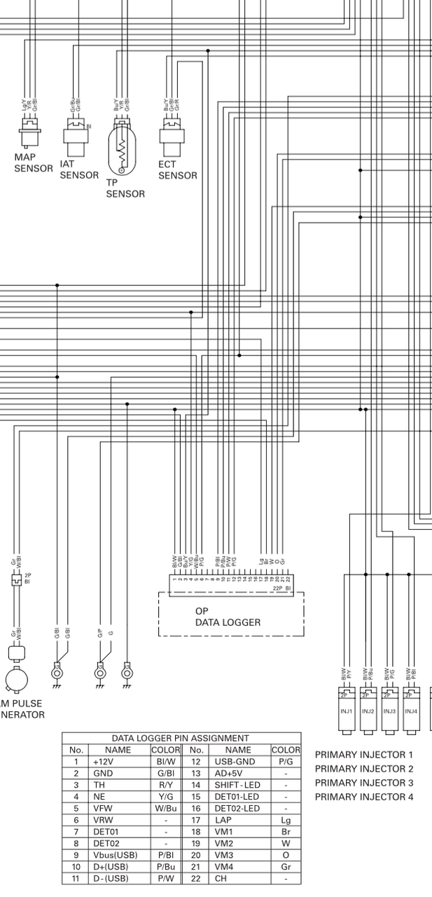 Harness blueprint