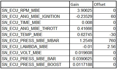 MBE Gains.JPG