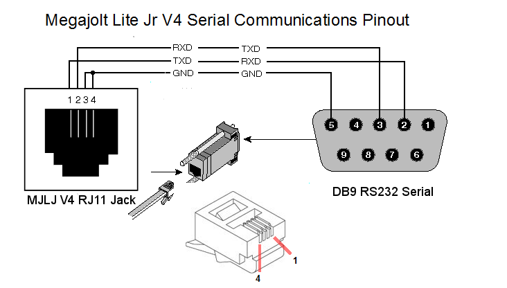 Mjlj_v4_serial_comm_pinout.png