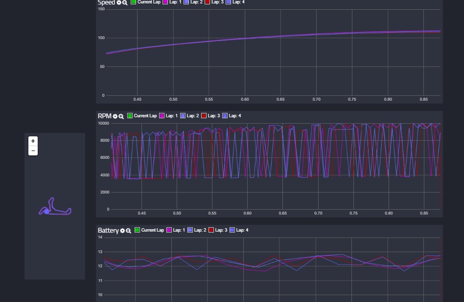 podium graphs of straight