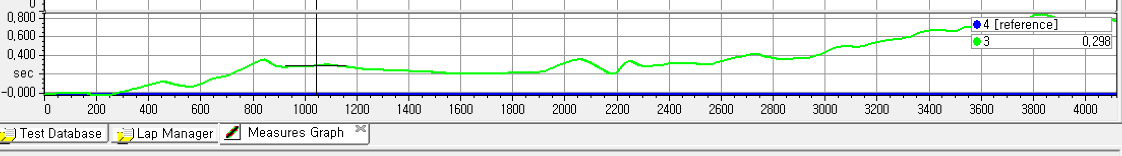 rs2 analysis. it has 'delta time' and we know where can I faster than before.