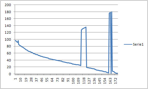 ADC at the x-axis, temperature in degrees Celsius at the y-axis, from reading the temperature sensor at the AUX-input.