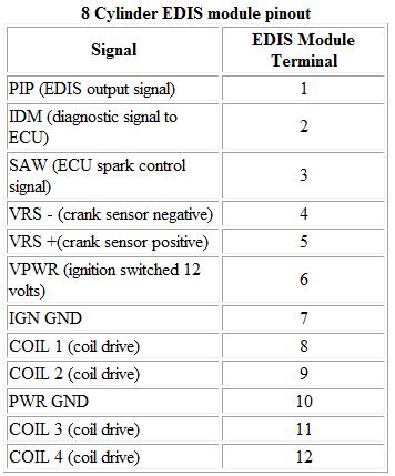 EDIS8 pinout.jpg