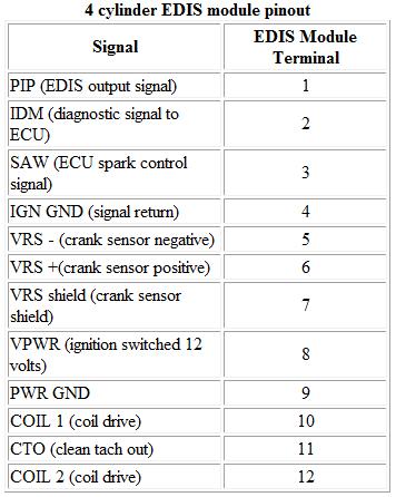 EDIS4 pinout.jpg